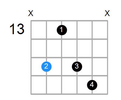 Cm7 Chord